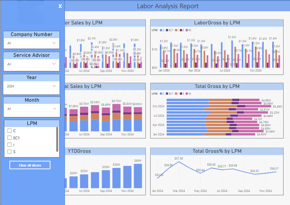 Customer Acquisition Sources