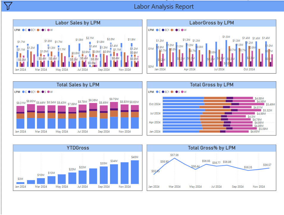 Customer Acquisition Sources