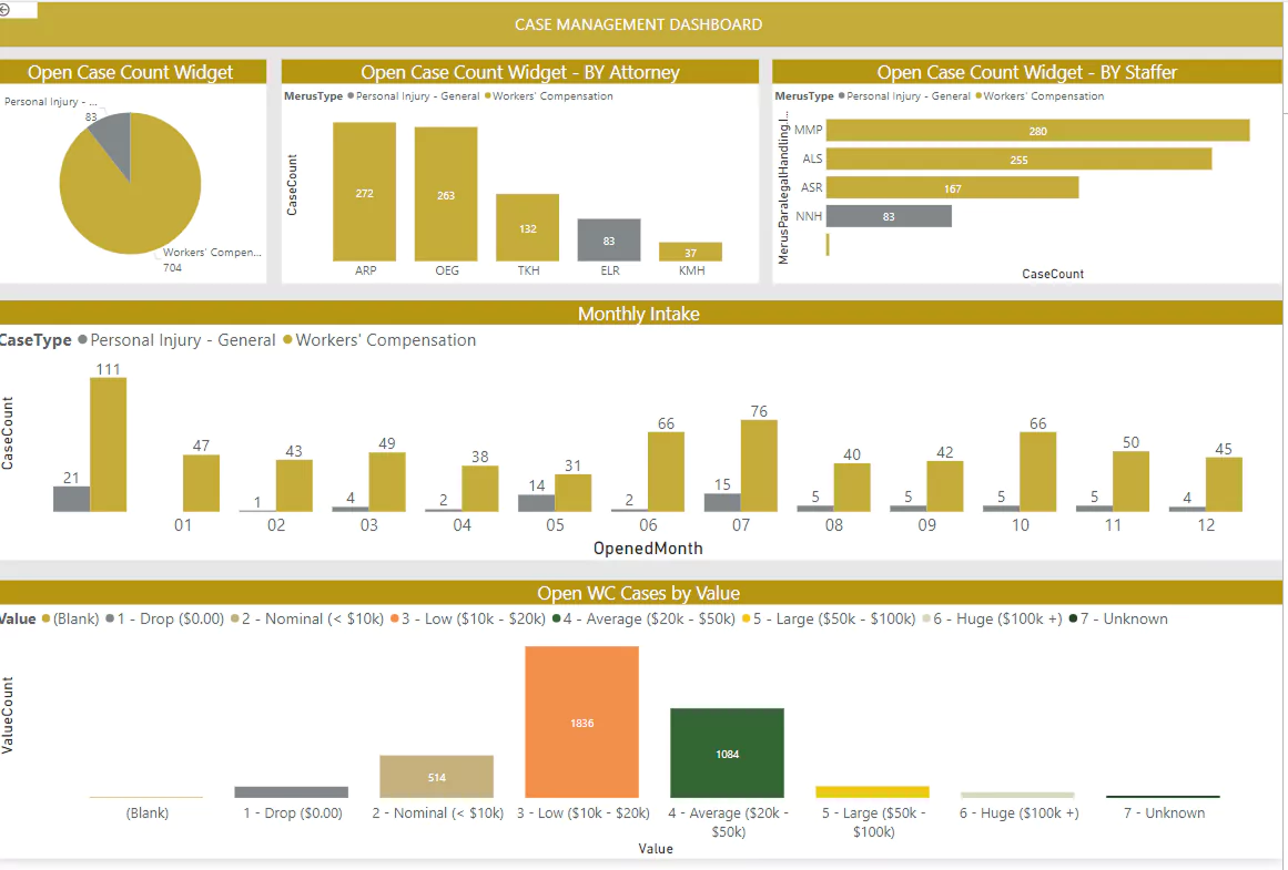 Interactive Profit & Loss Statement