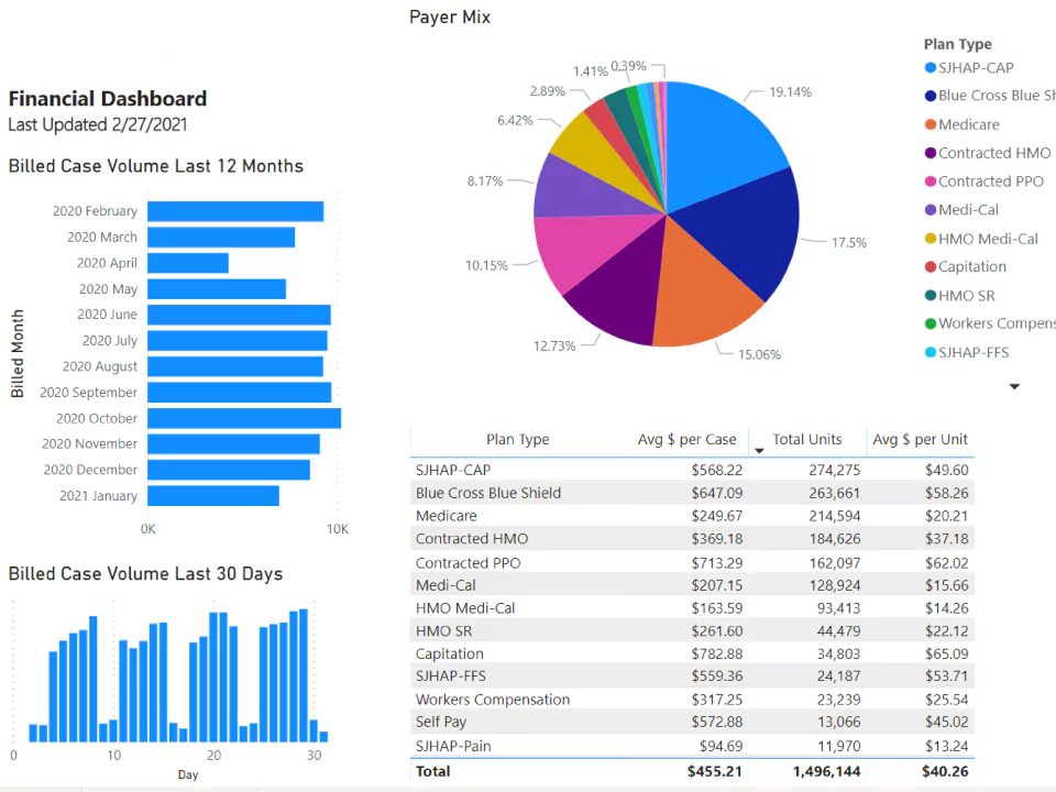 Operational Efficiency Tracker
