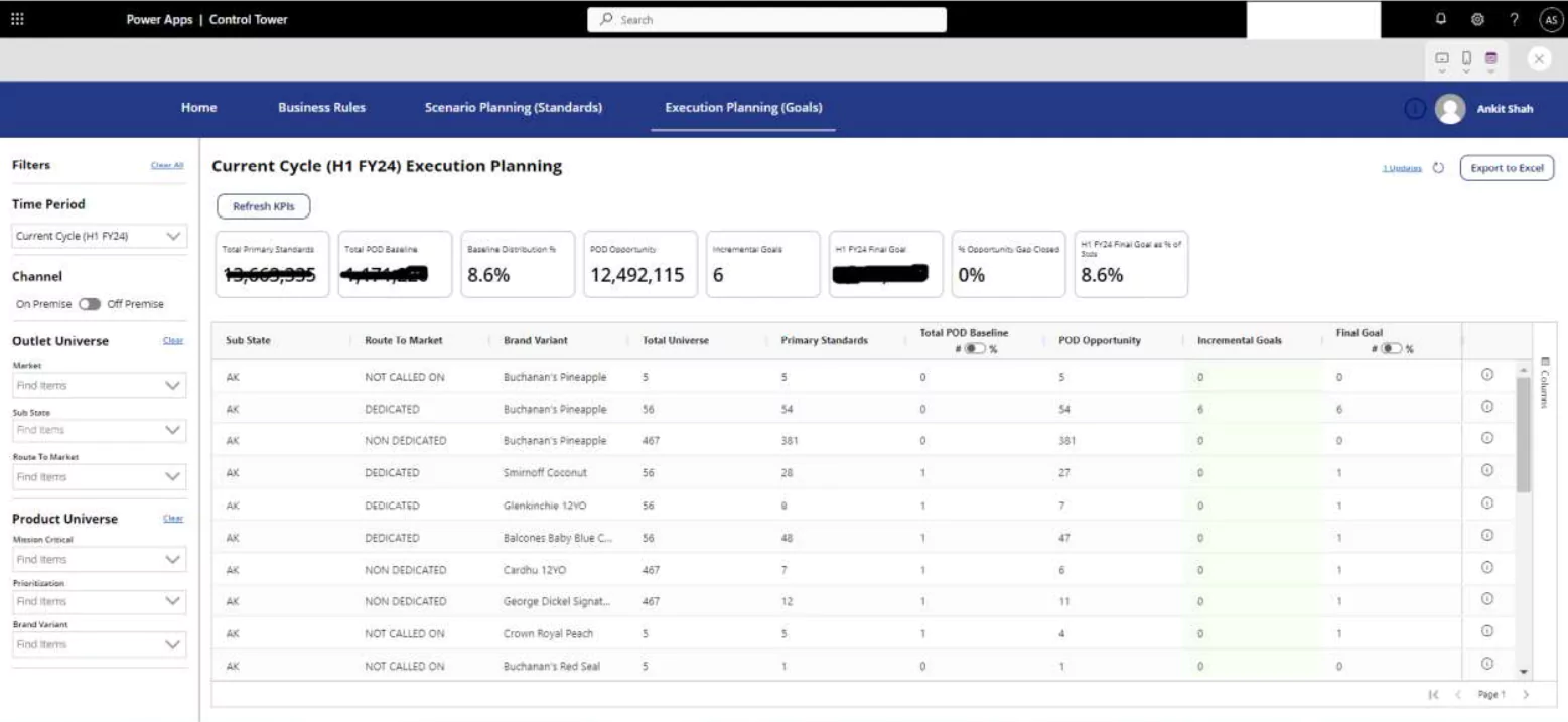 Sales planning and execution