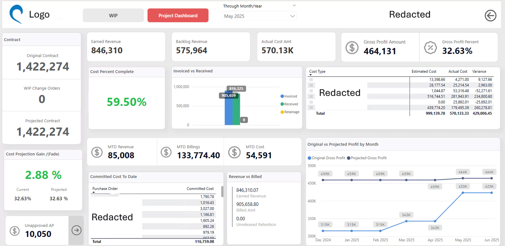 Sales Summary & Performance