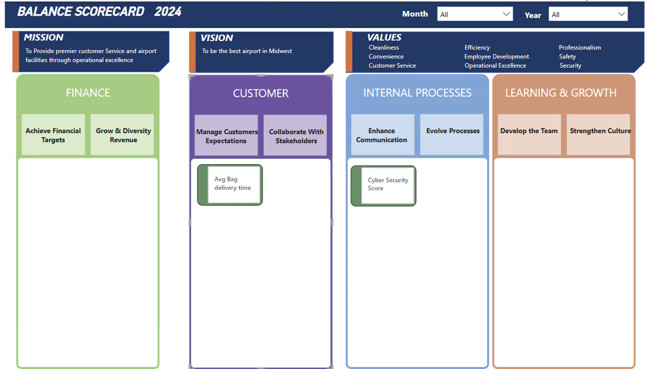 Service Usage Dashboard