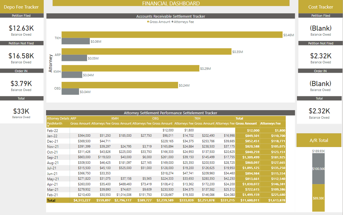 Team Performance Metrics