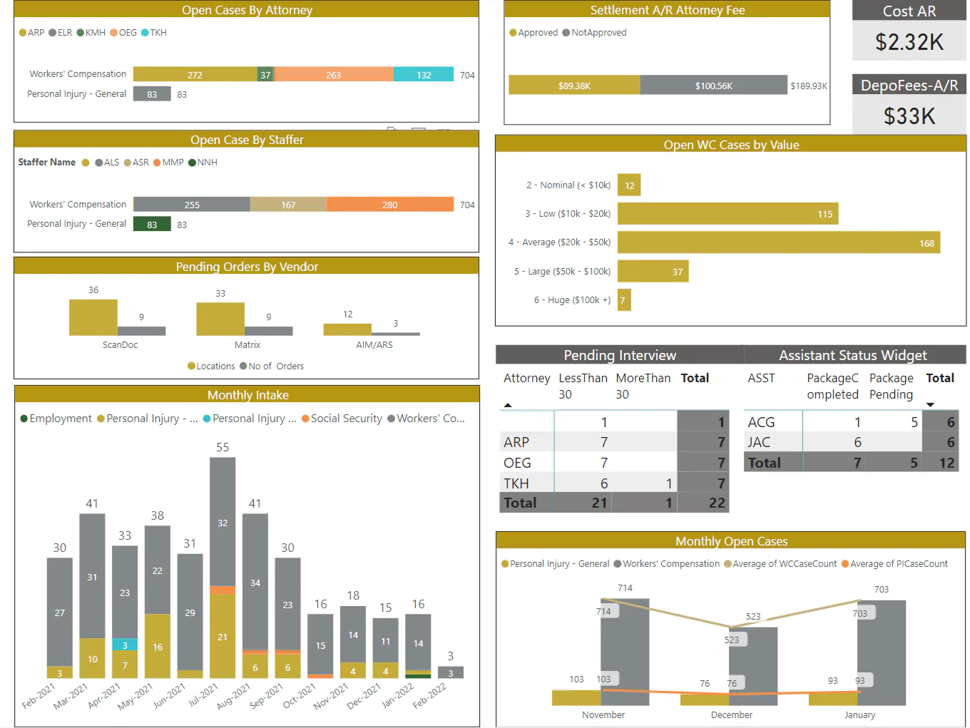 Team Performance Metrics