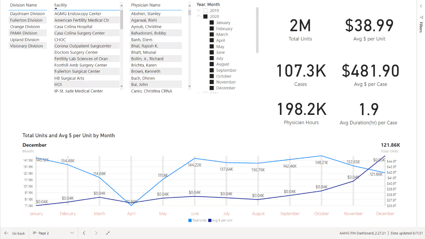 User Feedback Sentiment